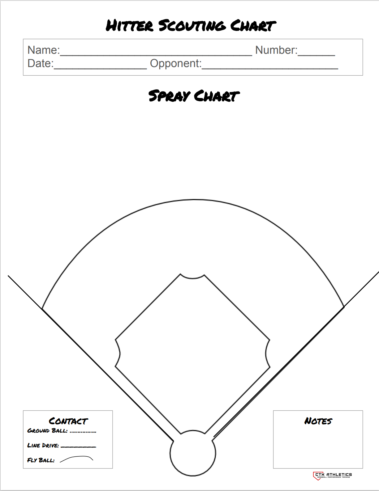 Hitter Scouting Chart