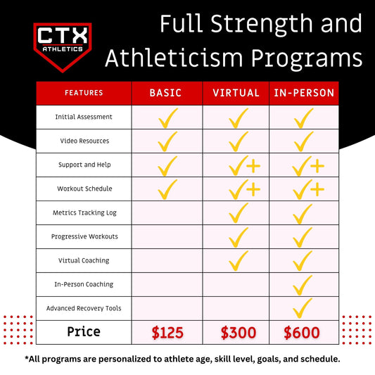 Customized Complete Strength and Athleticism Program