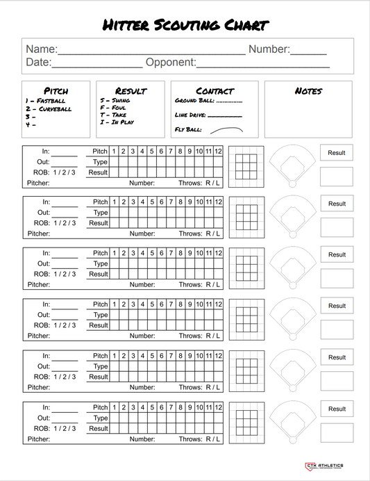 Hitter Scouting Chart
