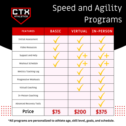 Customized Speed and Agility Program