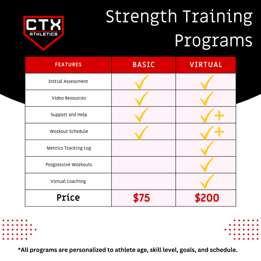 Customized Strength Training Program